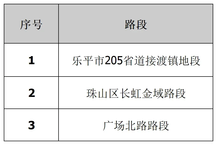 市交警支隊事故科提供