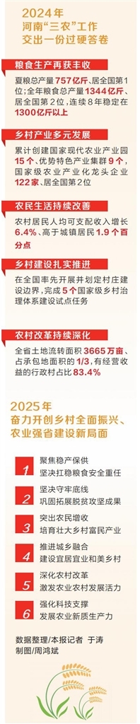 从省委农村工作会议看2025年“三农”工作怎么干