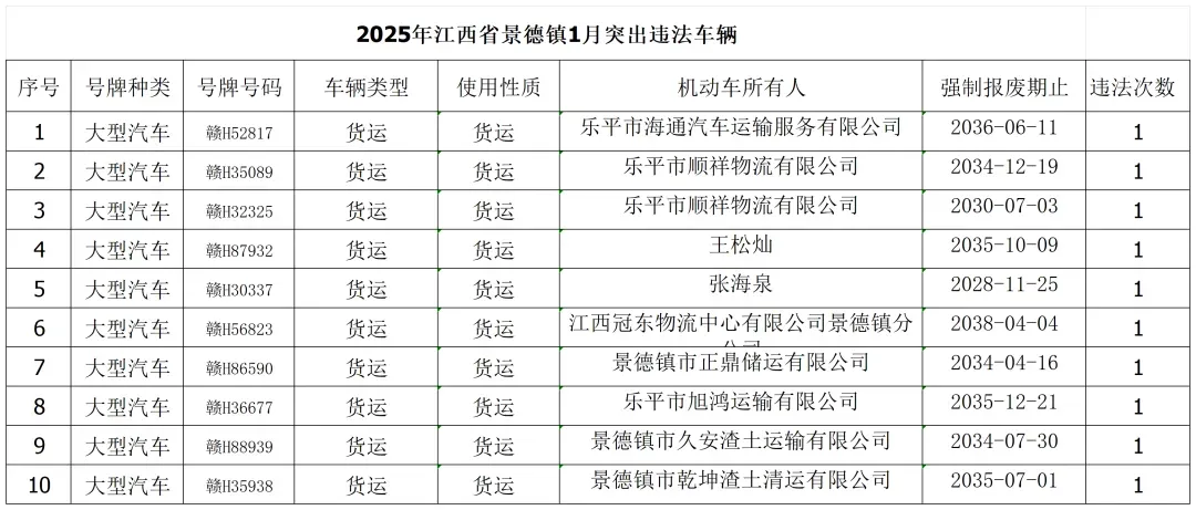 市交警支隊指揮中心提供