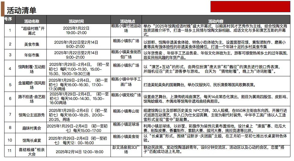 馆陶粮画小镇春节期间演出节目单