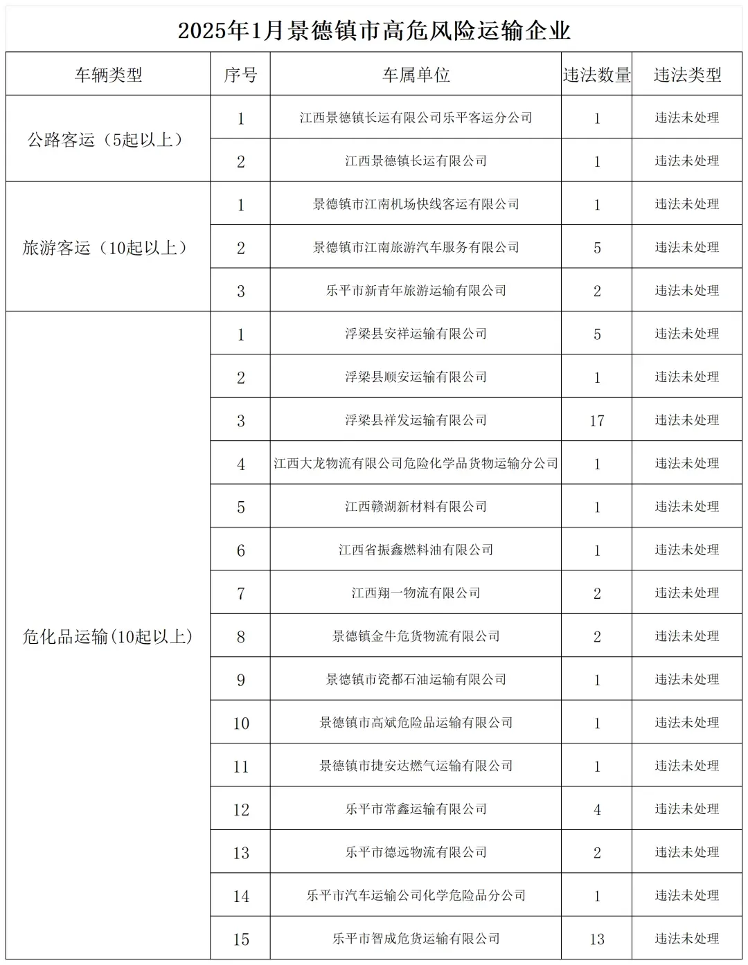 市交警支隊車管所提供