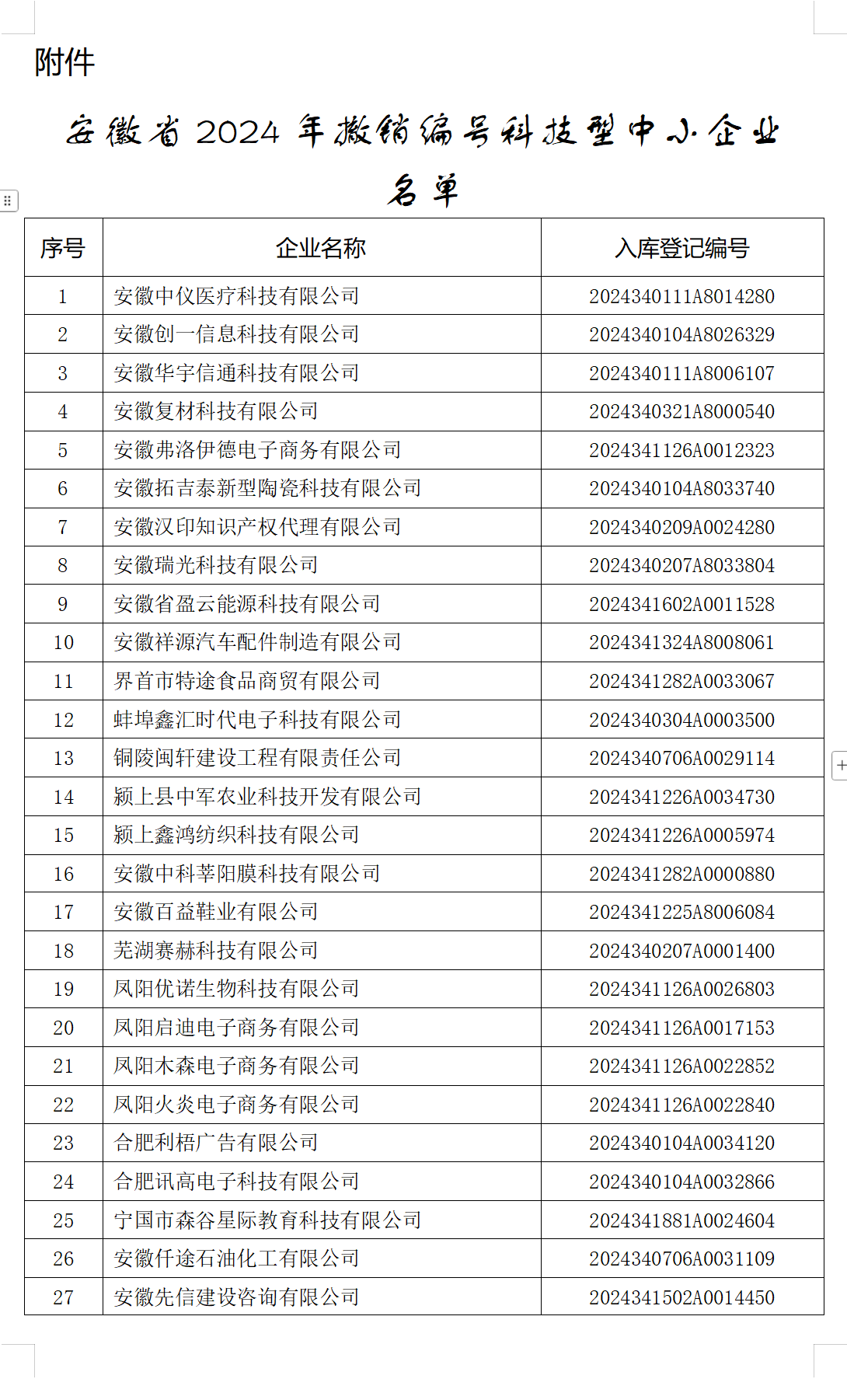 安徽省科技厅公告！38家企业被撤销编号