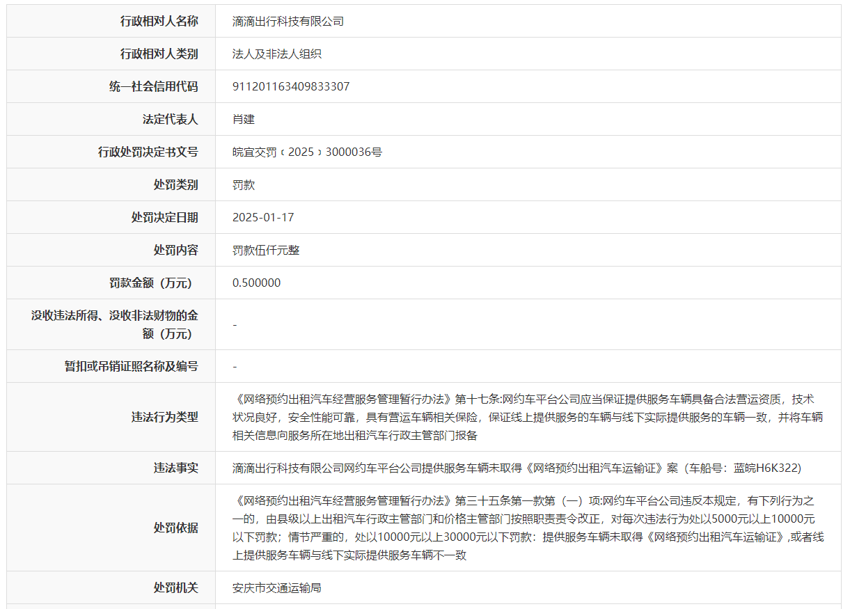 未取得网络预约出租汽车运输证 滴滴出行（安庆）被罚