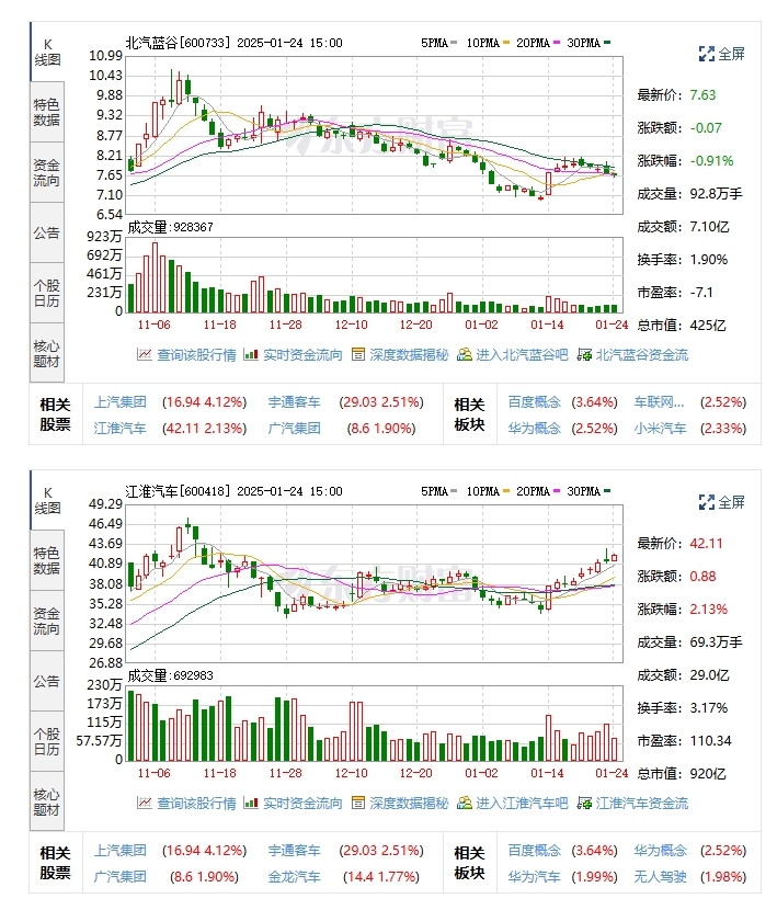 大亏！江淮汽车、北汽蓝谷最新业绩预告！