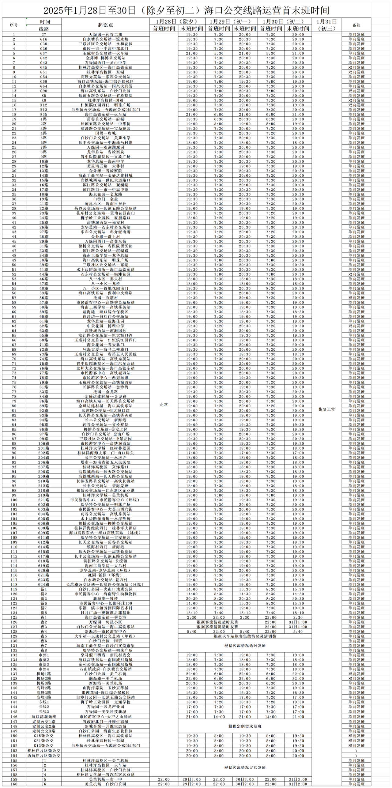海口公交春节“不打烊” 1月31日全部线路恢复正常| 附运营时间表