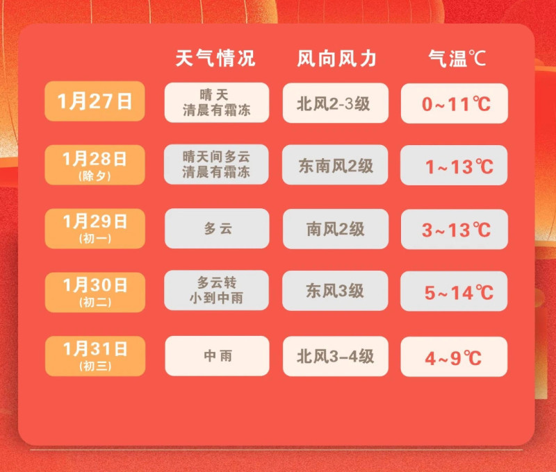 长沙市气象台26日发布天气预报