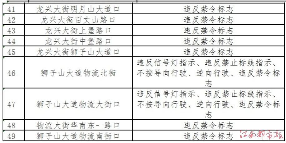 江西开展第二波次“2025春运专项整治统一行动” 重点查处这些行为