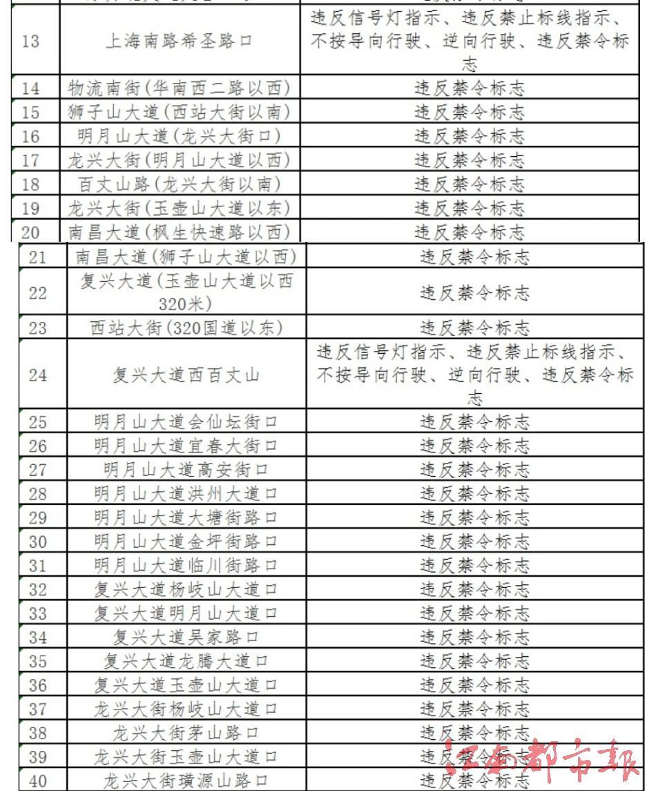 江西开展第二波次“2025春运专项整治统一行动” 重点查处这些行为