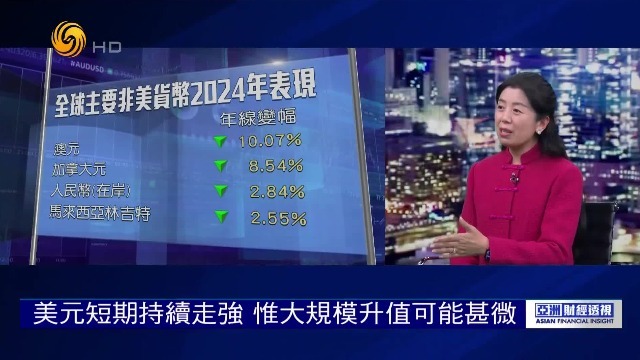 经济学家纪沫：美元短期持续走强，惟大规模升值可能甚微