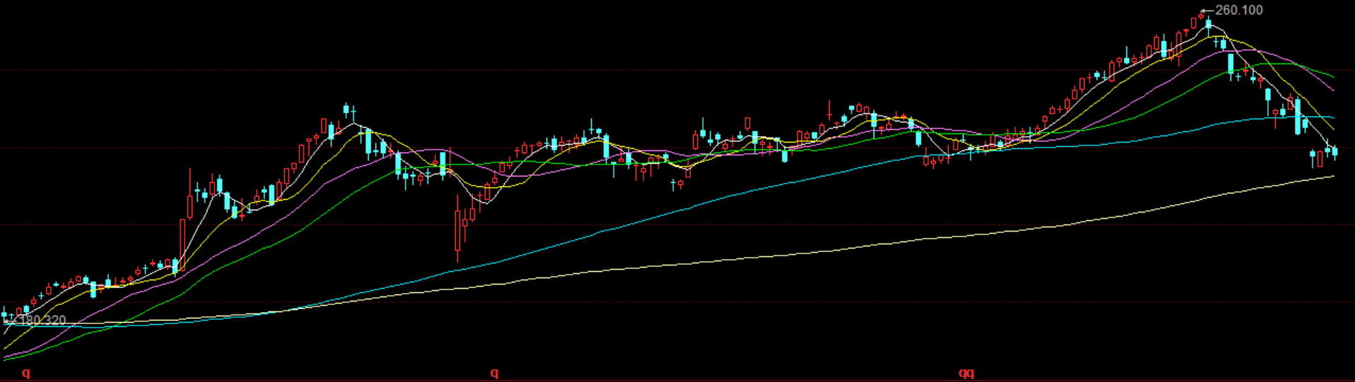 近16年来最差开局！苹果股价已跌至关键防线，重磅财报能否力挽狂澜？_凤凰网财经_凤凰网