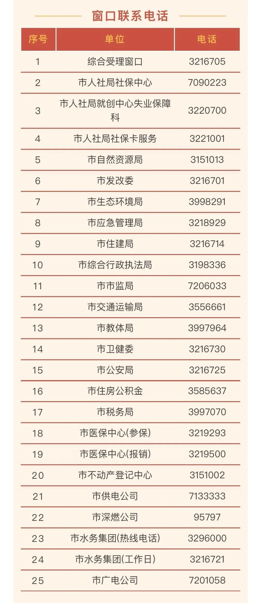 春节期间宜春这些服务“不打烊” 窗口联系电话公布