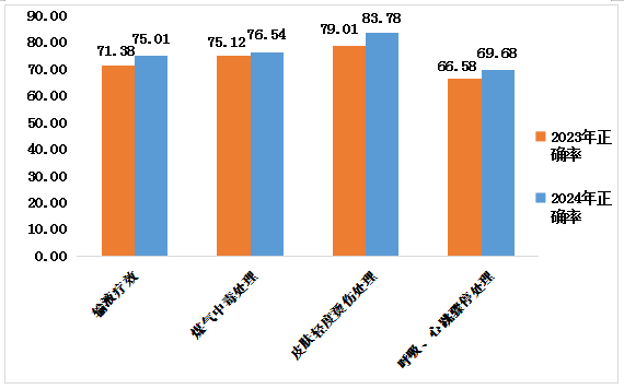 高于全国平均水平!2024年江西省居民健康素养水平达到32.02%