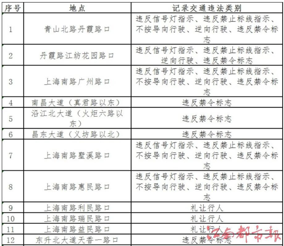 江西开展第二波次“2025春运专项整治统一行动” 重点查处这些行为
