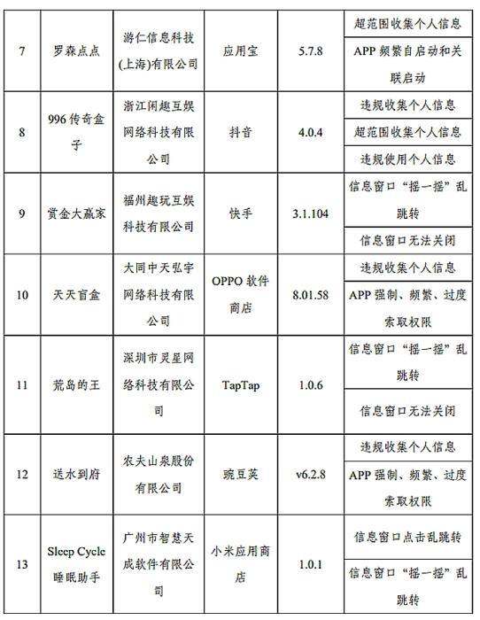 工信部最新公布的侵害用户权益行为的部分App(SDK)。