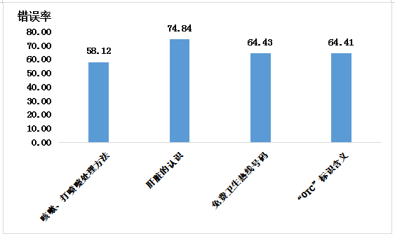 高于全国平均水平!2024年江西省居民健康素养水平达到32.02%