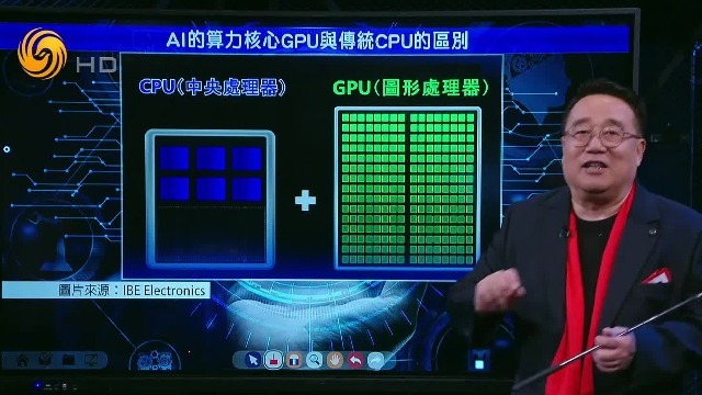 GPU和CPU到底有何区别？