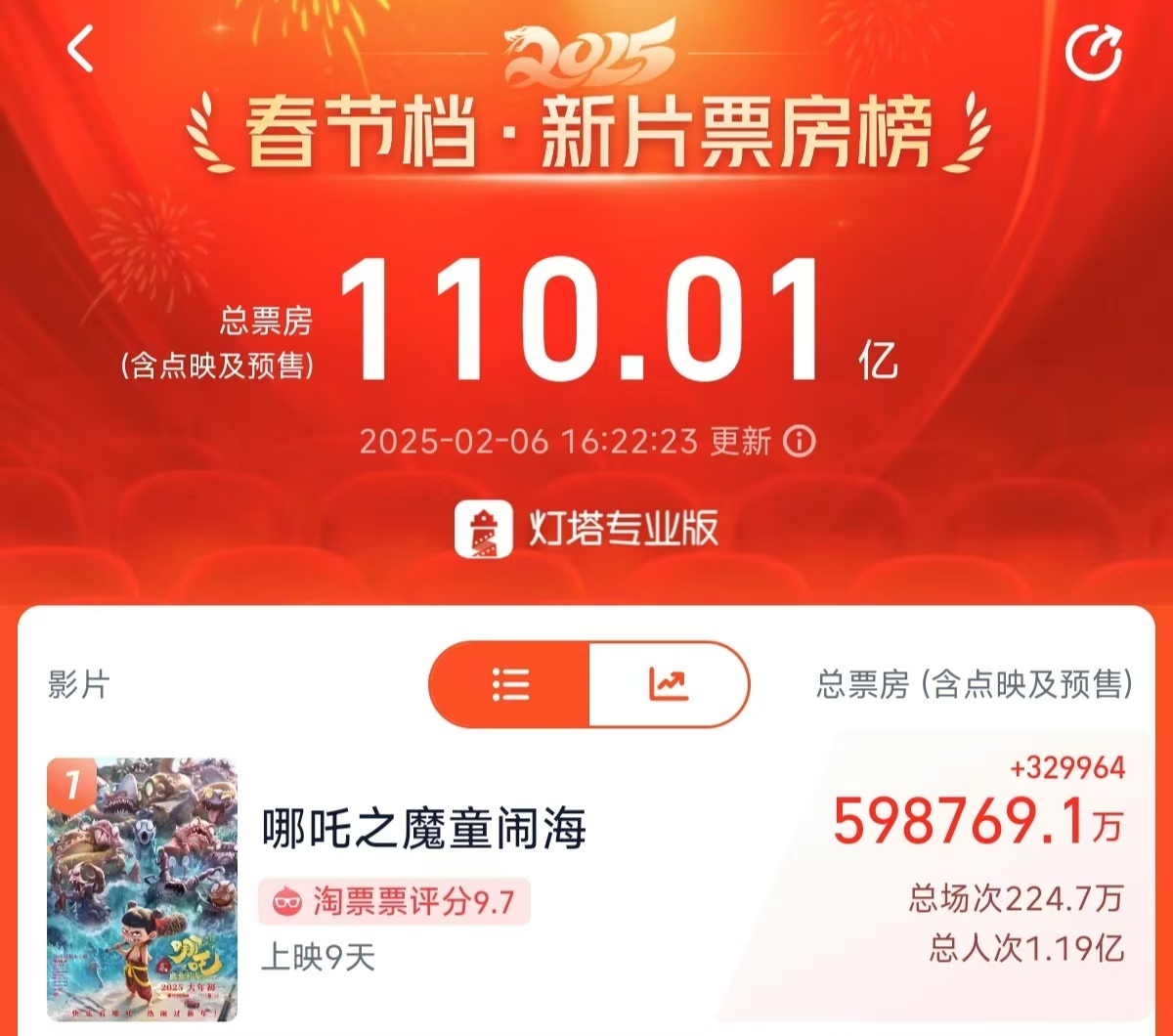 哪吒2》中令人耐人寻味的隐喻细节满满