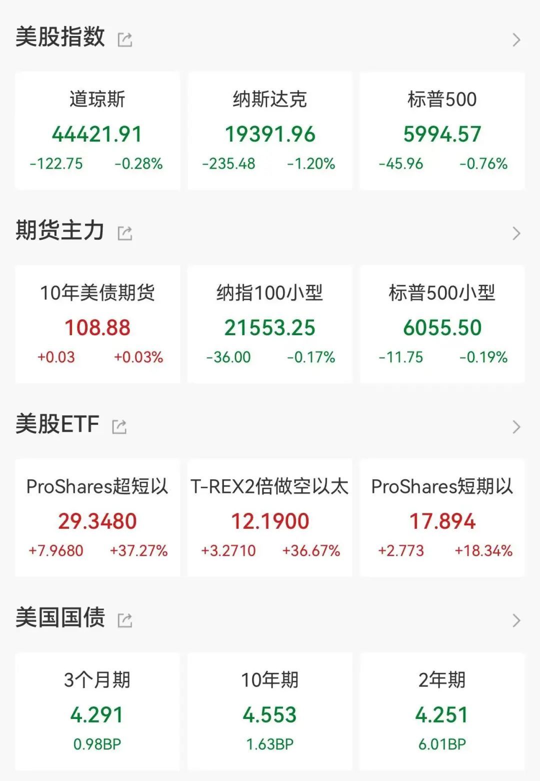 特朗普喊停，加元、墨西哥比索大涨