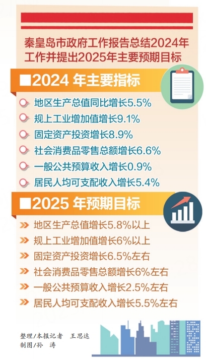 整理/本报记者 王思达 制图/孙涛