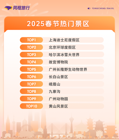 非遗、冰雪、避寒成“春节游三巨头” 国人老外双向奔赴庆“非遗版春节”