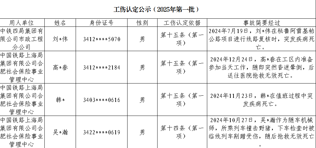 安徽合肥人社局最新公示，首批4人拟认定工伤！