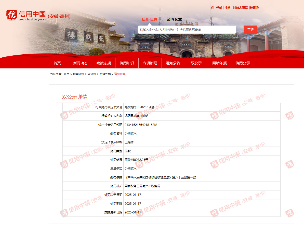 少列收入！安徽一市两加油站被罚80.8万元