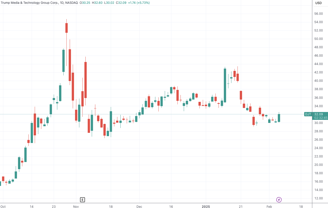 特朗普媒体科技宣布注册金融产品商标推动主题ETF发行