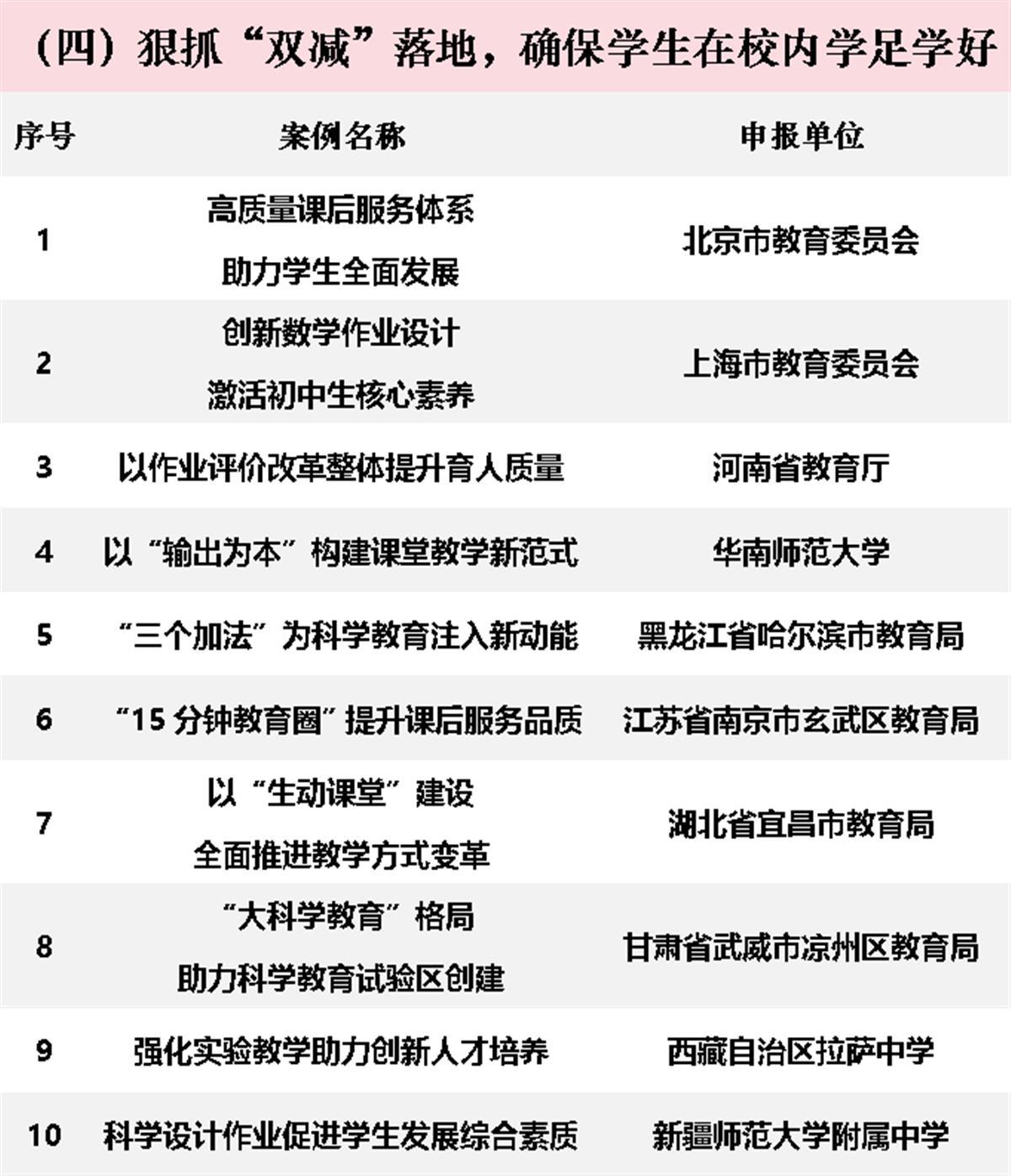 2024年中国基础教育创新案例发布 湖北6个案例入选凤凰网湖北_凤凰网