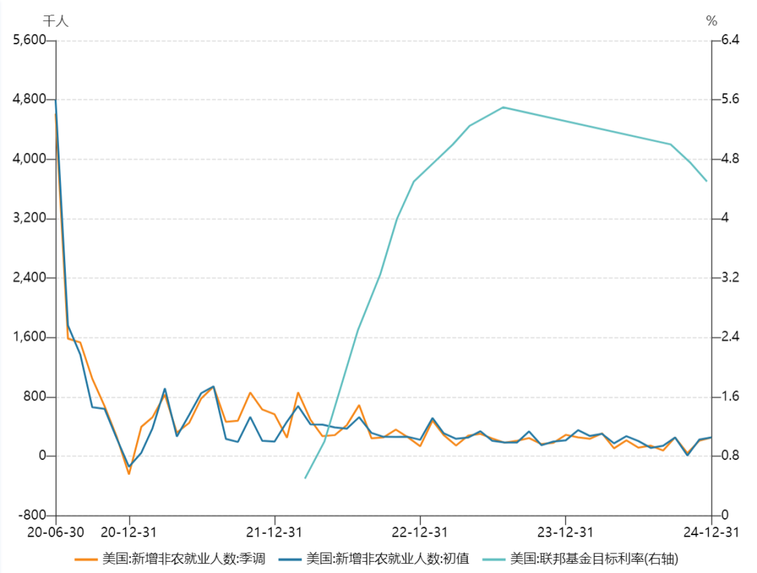 美国重磅数据出炉，事关降息_凤凰网财经_凤凰网