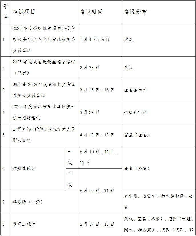 2025年度湖北事业单位、公务员考试时间确定!凤凰网湖北_凤凰网