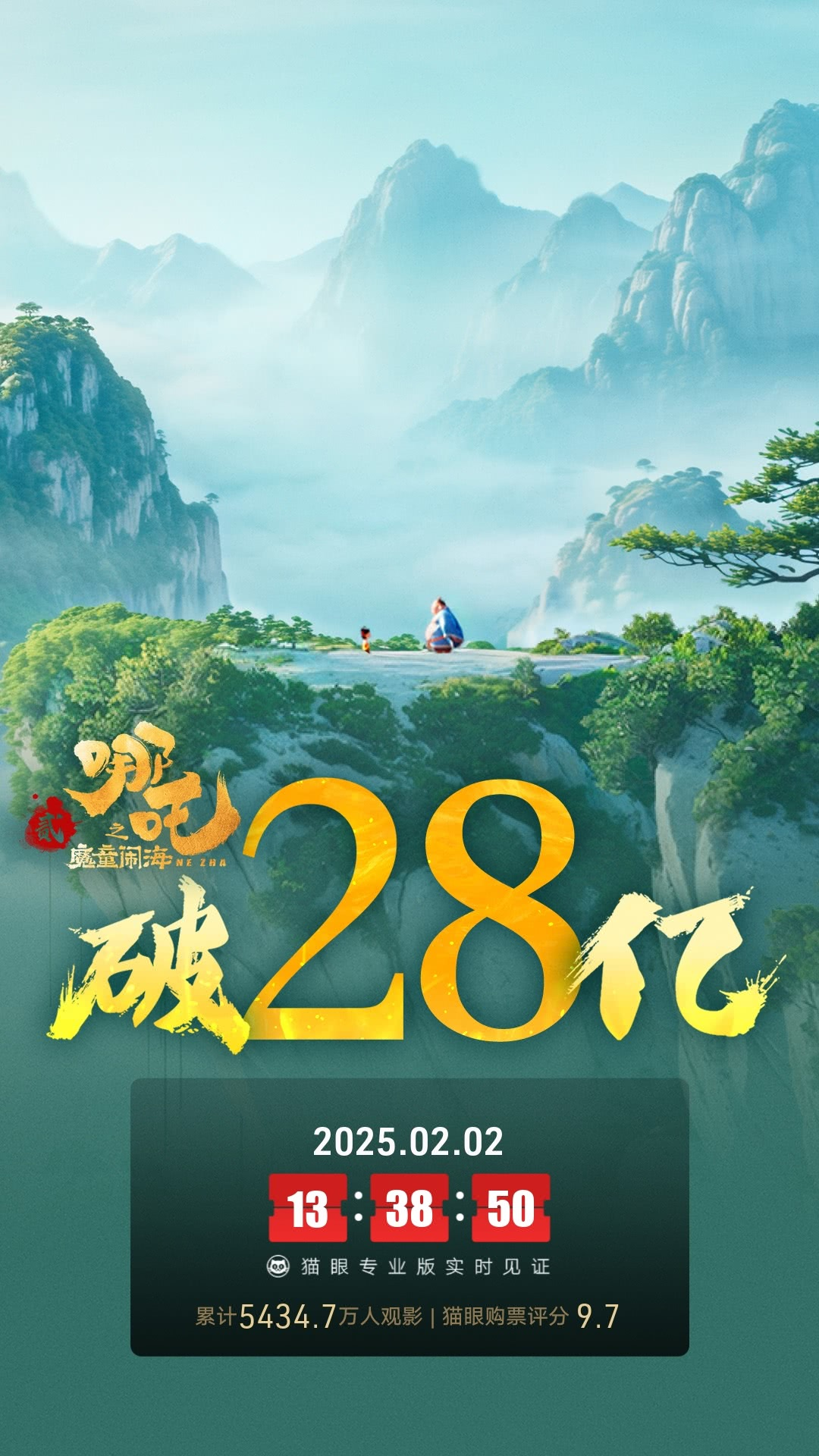 凤凰院线经理指数 |《哪吒2》排片近一半 蛟龙射雕仅10%