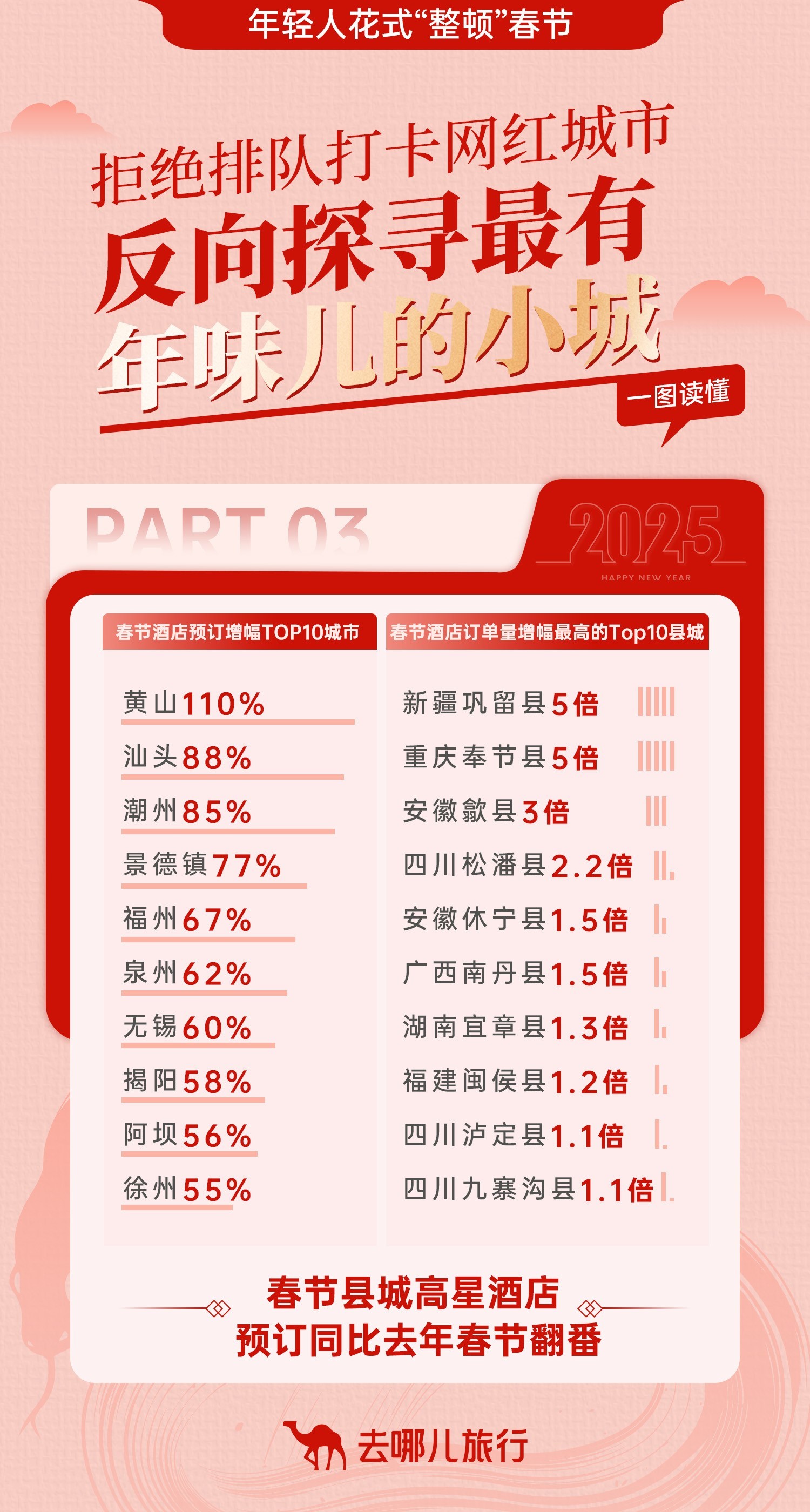 非遗、冰雪、避寒成“春节游三巨头” 国人老外双向奔赴庆“非遗版春节”
