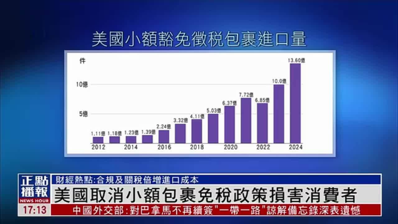 财经热点｜美国取消小额包裹免税政策损害消费者