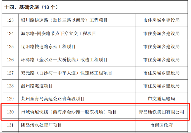 入列重点项目名单!青岛环胶州湾最后一块拼图来了