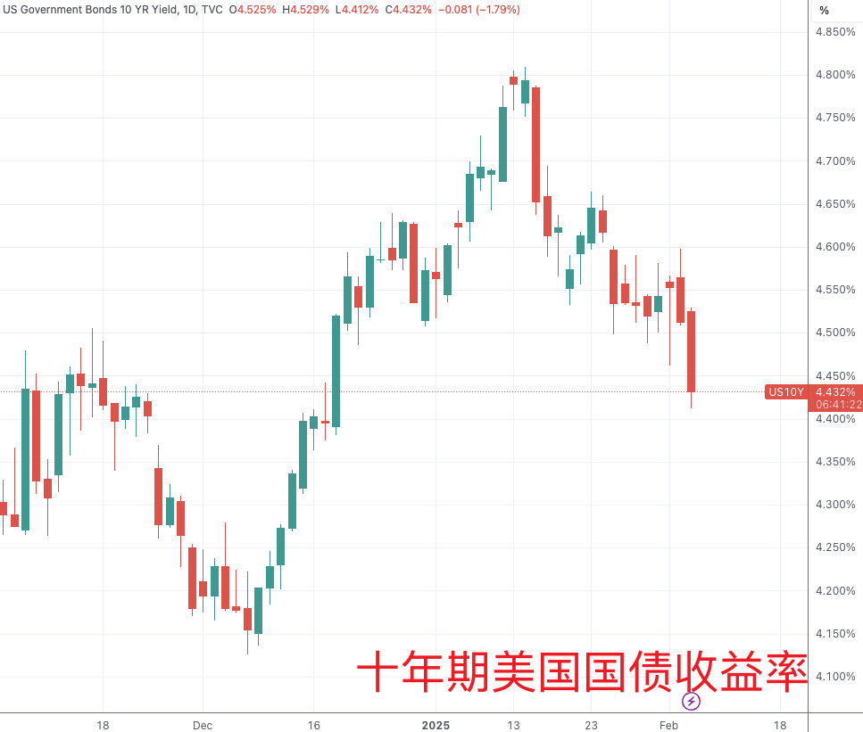 贝森特发布任内首份美国国债融资计划美债、黄金携手上涨_凤凰网
