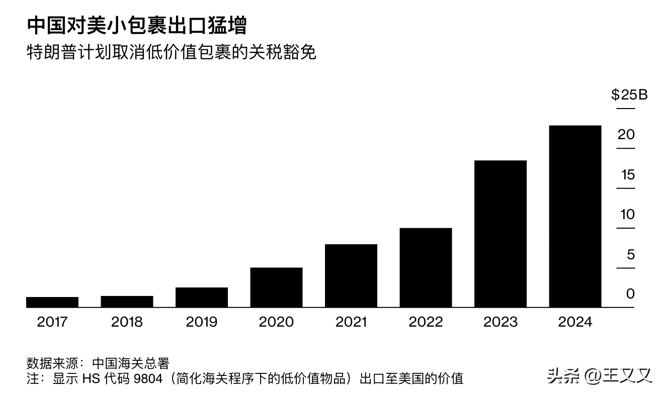 美国暂停接收来自中国大陆和香港的包裹股票有杠杆吗，谁会受影响？
