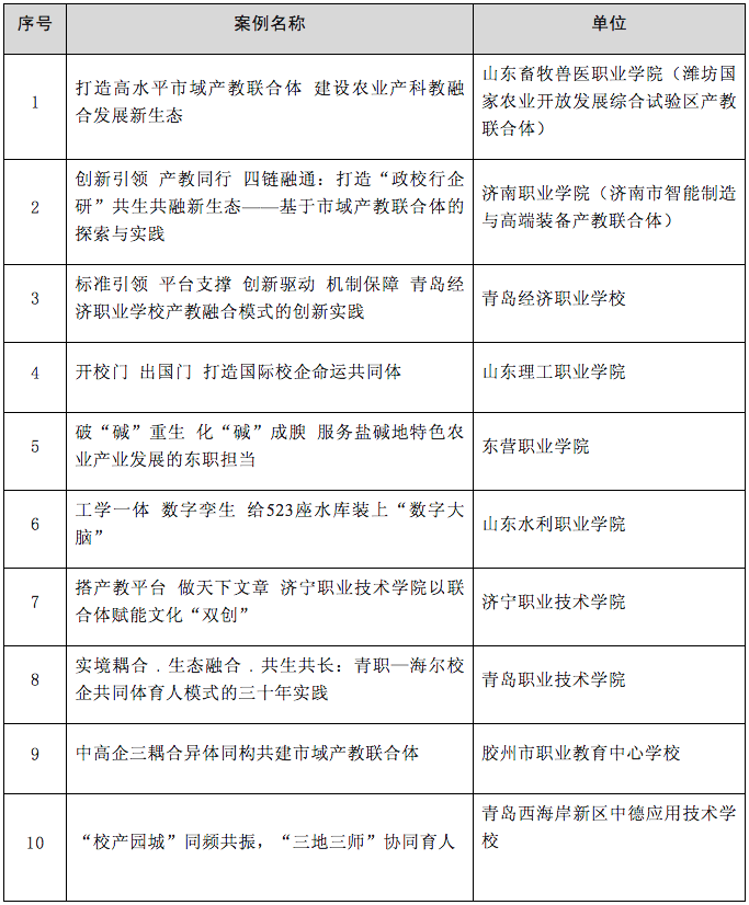 数量第一!山东10个案例入选全国典型