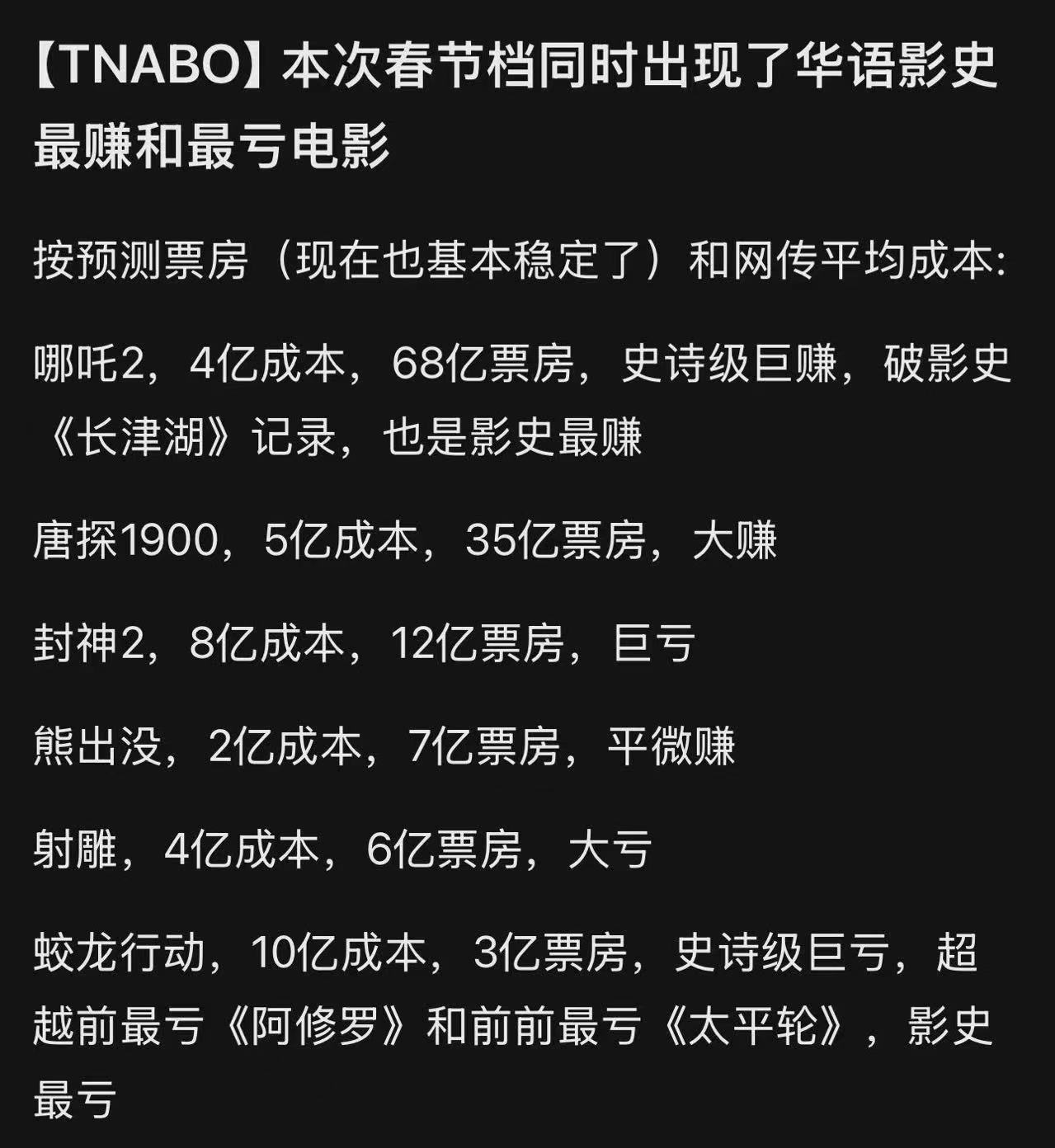 凤凰院线经理指数｜《哪吒2》单日票房破8亿 封神射雕蛟龙皆大亏