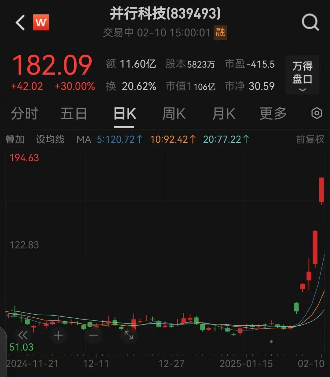 AI最强黑马是它，5天暴涨182%_凤凰网