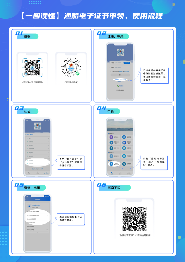 渔船电子证书申领、使用流程（受访者供图）