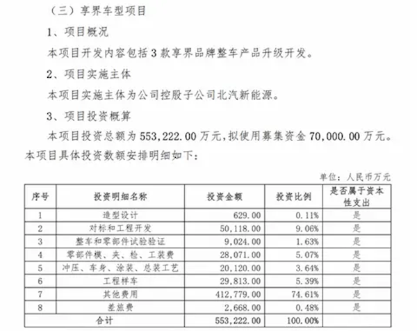 砍纯电上增程！北汽蓝谷宣布开发三款全新享界车型