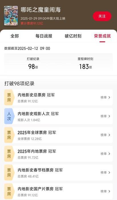 《哪吒之魔童闹海》电影打破98项影史纪录。猫眼专业版截图