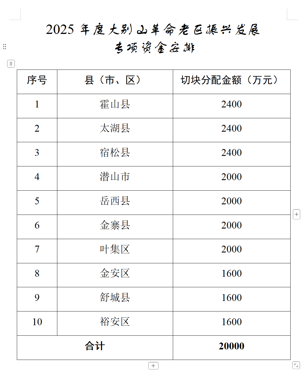 最新！拟下发2亿元！涉及安徽10个县（市、区）
