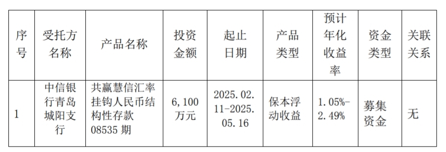 青岛伟隆股份：使用闲置募集资金购买6100万元理财产品