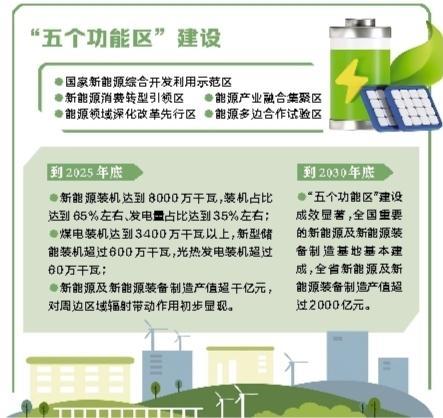 年底产值超千亿　“风光”甘肃这样炼成