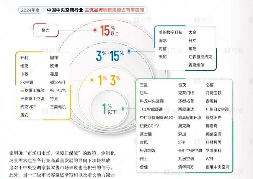 （图为i传媒《2024年度中国中央空调行业发展报告》）