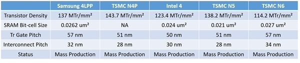 无须台积电！AMD Zen6 IOD模块初次引入三星4nm