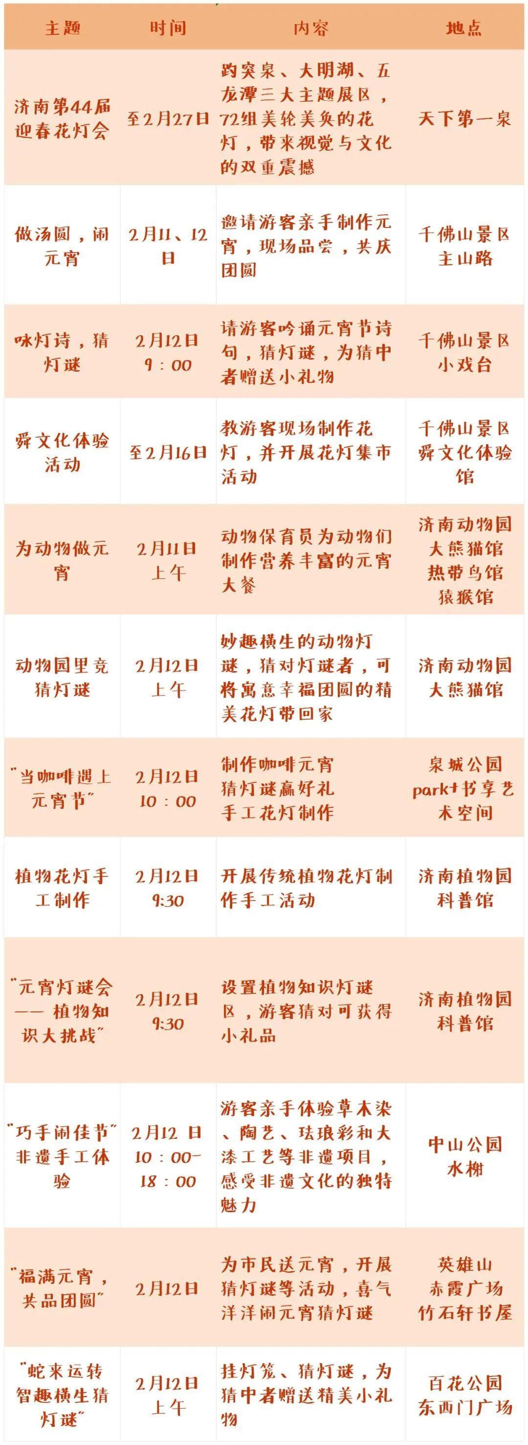 赏迎春花灯竞猜灯谜体验非遗手工济南各公园元宵民俗活新利体育入口动延续精彩(图1)
