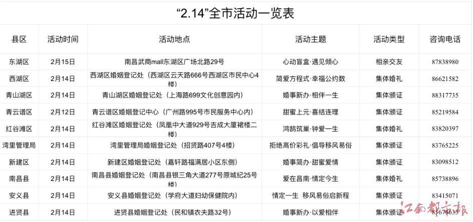 南昌各區婚姻登記處提前部署應對結婚登記高峰 推出精彩活動