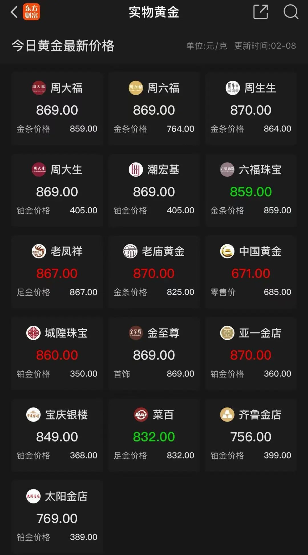 金价狂飙870元一克，大行紧急下调利率，全球第二大金库告急_凤凰网